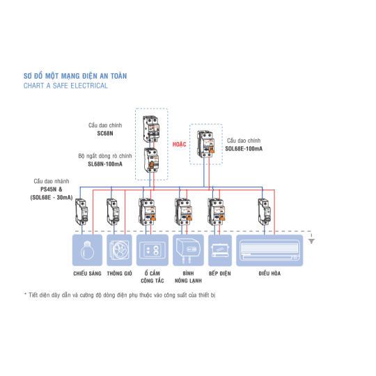 Cầu dao tự động SINO 