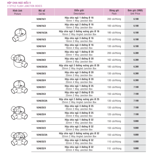 Ống luồng dây điện SINO 