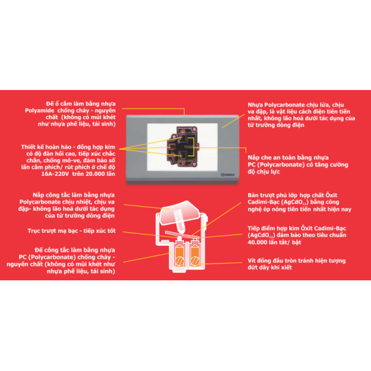 Ổ cắm công tác & phụ kiện SINO 